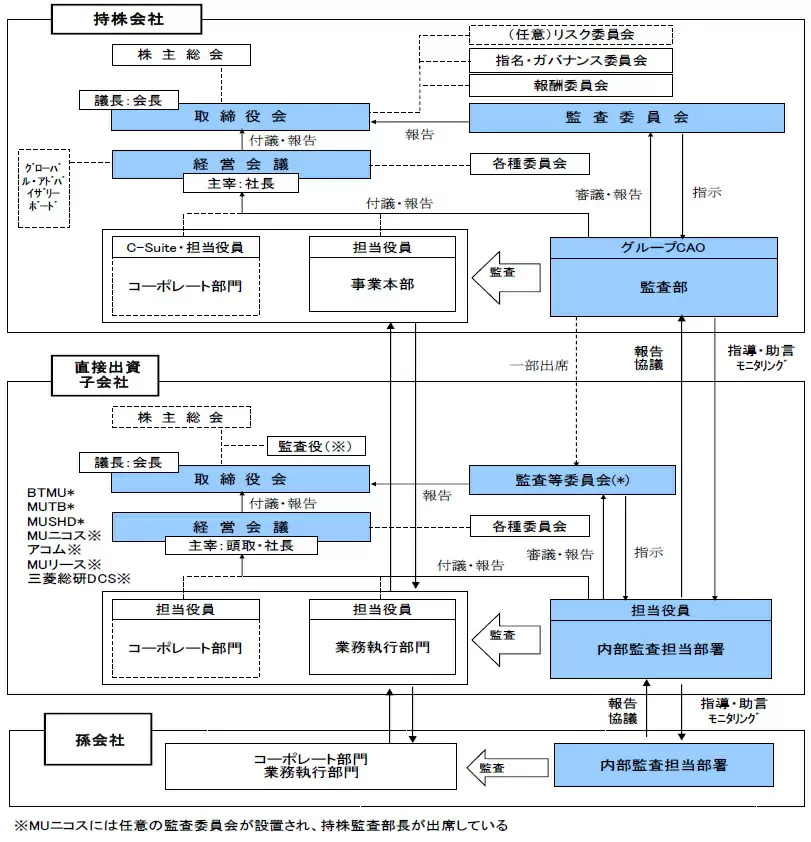 Omnica 株式会社オムニカ 会社案内 会社概要 組織図