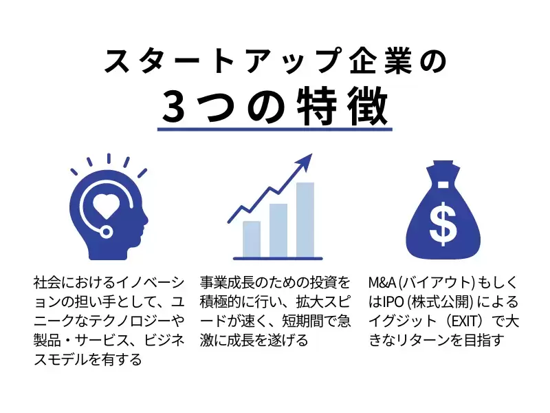 スタートアップ企業 | ビジネス用語集 | エリートネットワーク - 正社員専門の転職エージェント